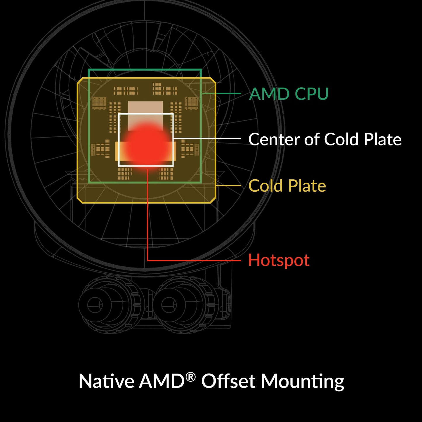 ARCTIC Liquid Freezer III 240 A-RGB - Water-Cooled PC, All-in-One Water Cooler for AIO Processor, Compatible Intel LGA1851/1700 & AMD AM5/4, Efficient PWM Control Pump - White