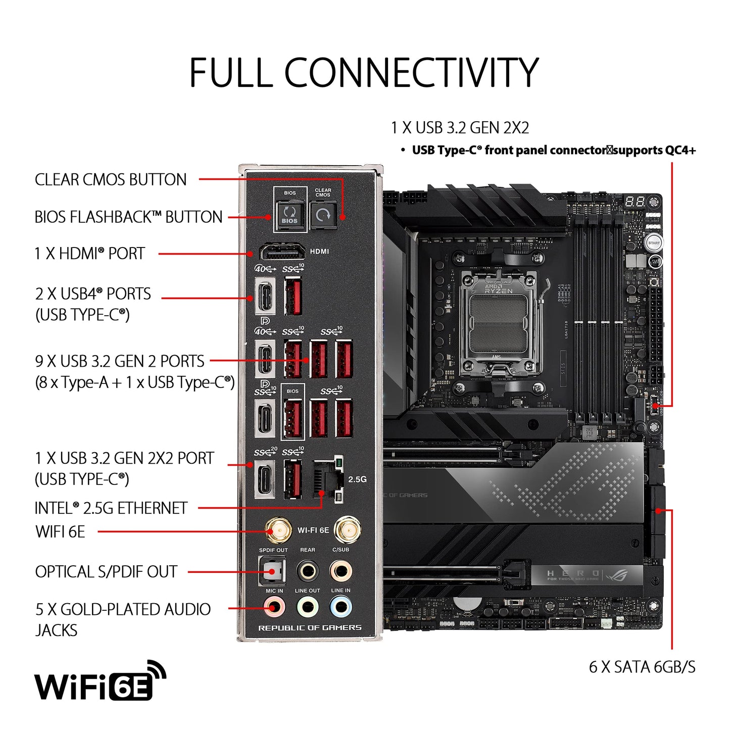 ASUS ROG Crosshair X670E Hero Gaming Motherboard Socket AMD AM5 (Ryzen 7000, ATX, DDR5 Memory, 5X M.2, USB 3.2 Gen 2x2, 2X USB 4, PCIe 5.0, WiFi 6E, Aura Sync)