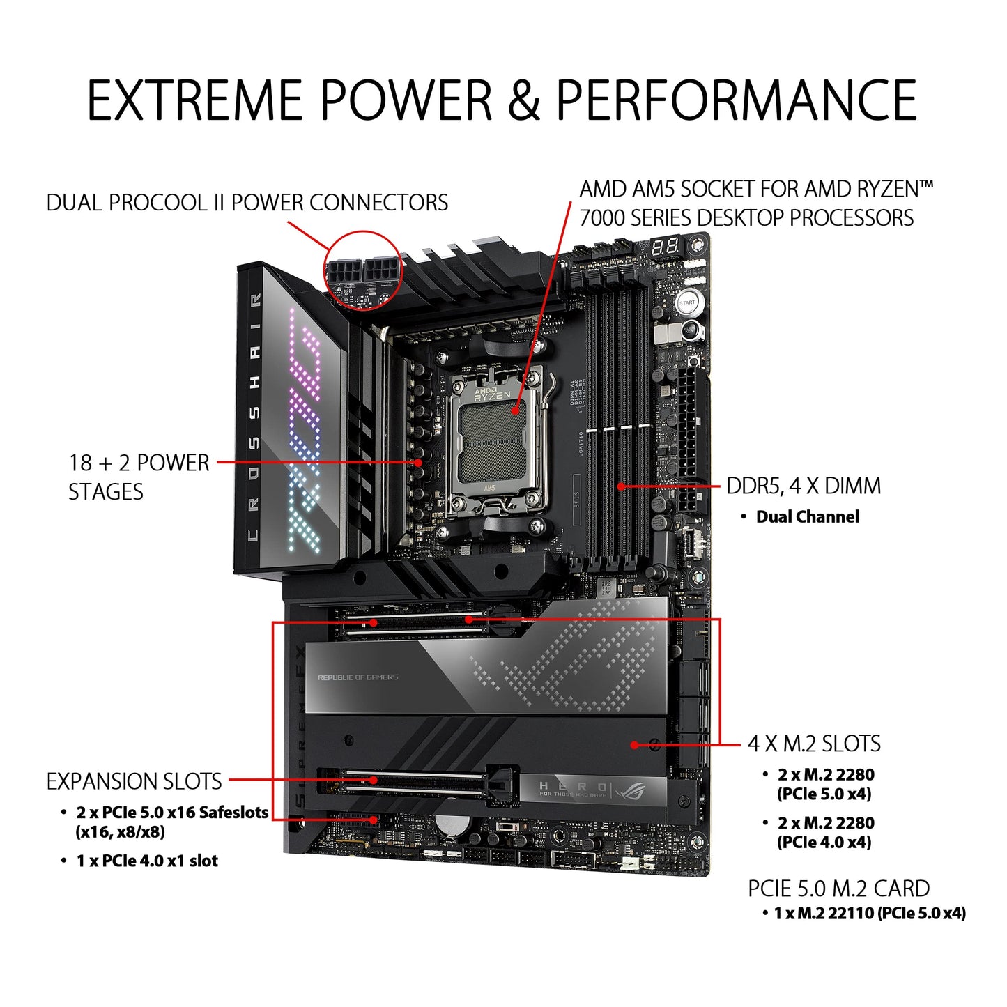 ASUS ROG Crosshair X670E Hero Gaming Motherboard Socket AMD AM5 (Ryzen 7000, ATX, DDR5 Memory, 5X M.2, USB 3.2 Gen 2x2, 2X USB 4, PCIe 5.0, WiFi 6E, Aura Sync)