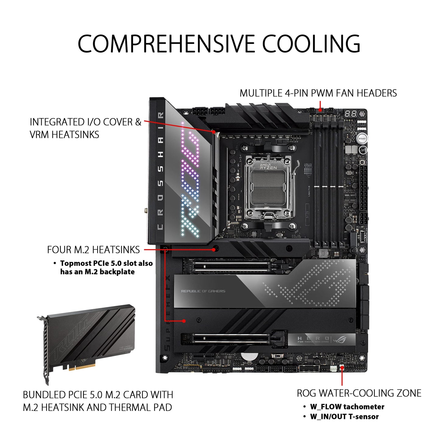 ASUS ROG Crosshair X670E Hero Gaming Motherboard Socket AMD AM5 (Ryzen 7000, ATX, DDR5 Memory, 5X M.2, USB 3.2 Gen 2x2, 2X USB 4, PCIe 5.0, WiFi 6E, Aura Sync)